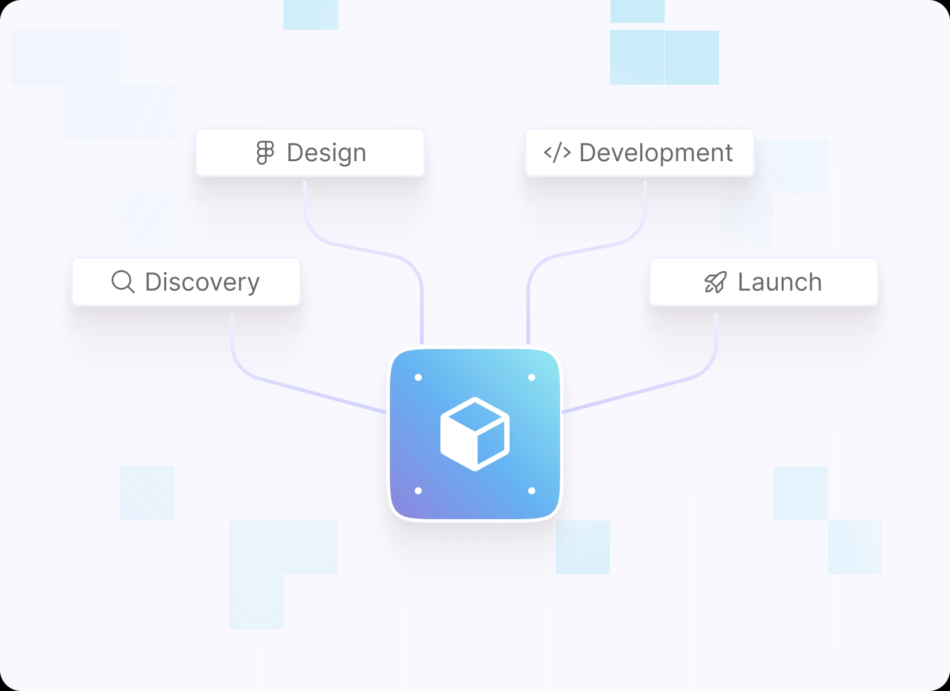 MVP & Product Development