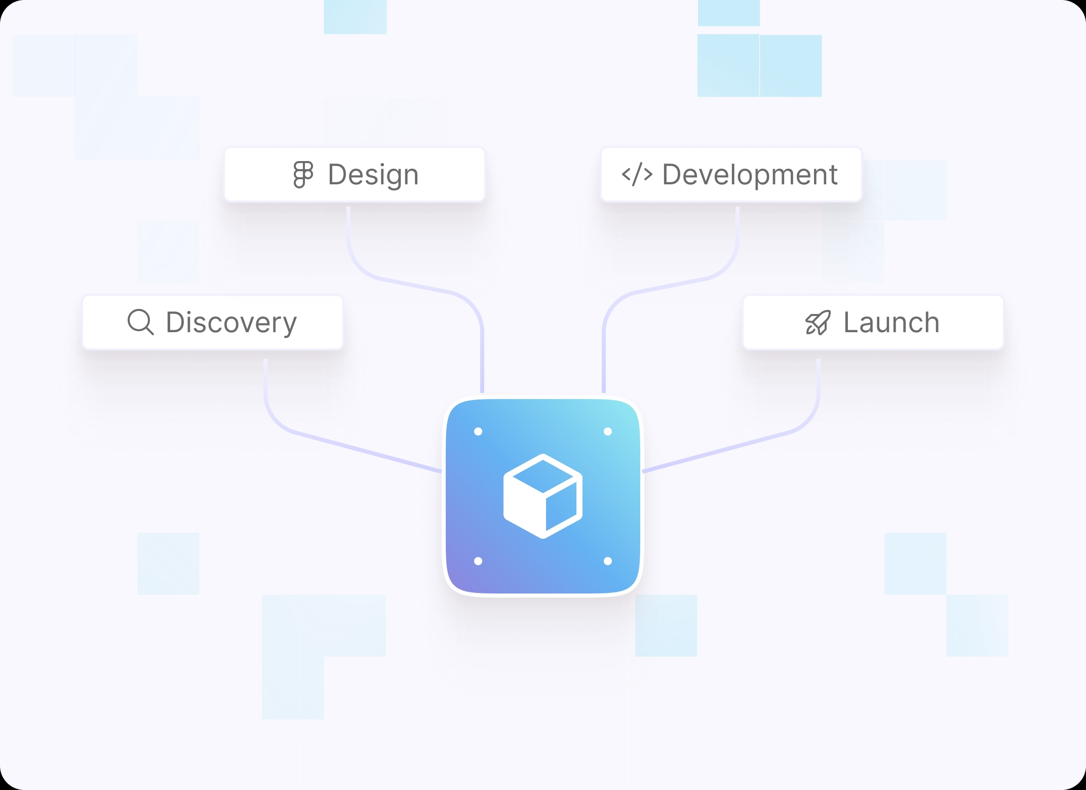 MVP & Product Development