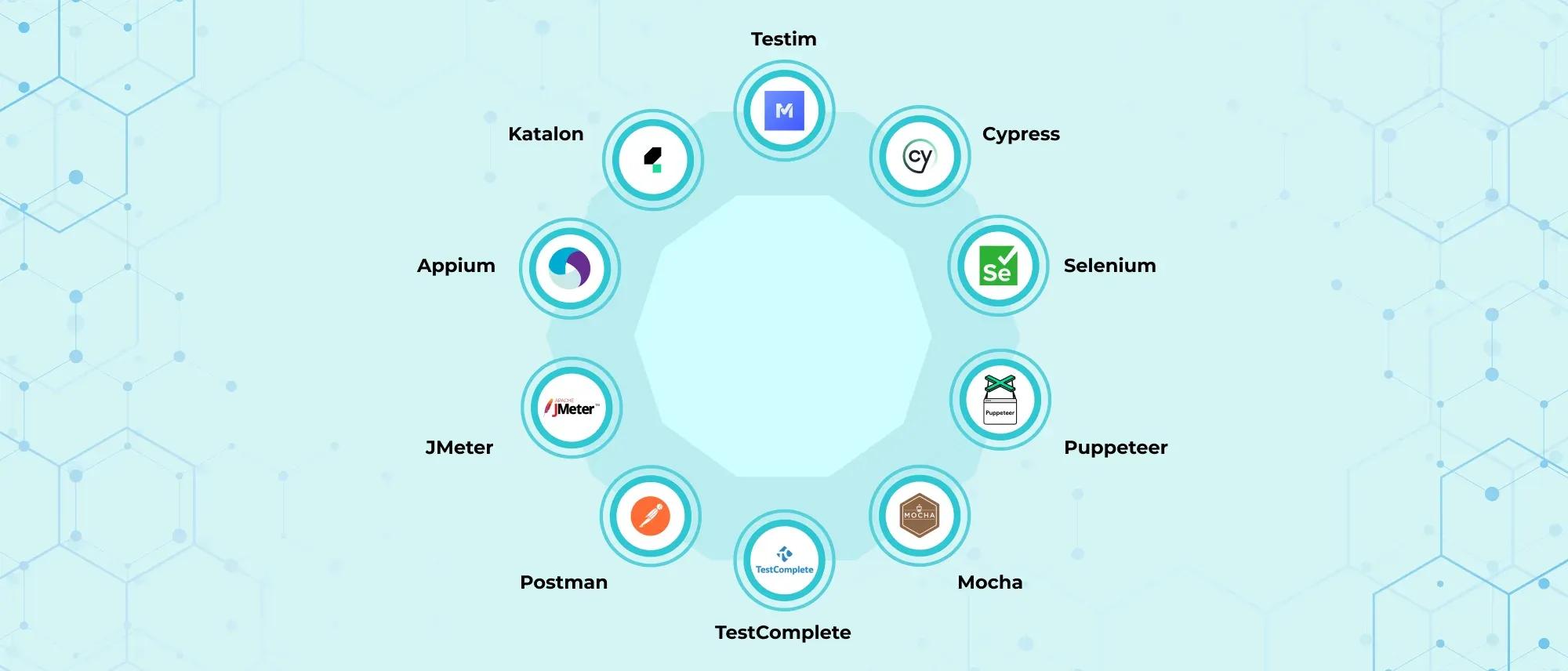Top 10 Automation Testing Tools in 2026 Hero