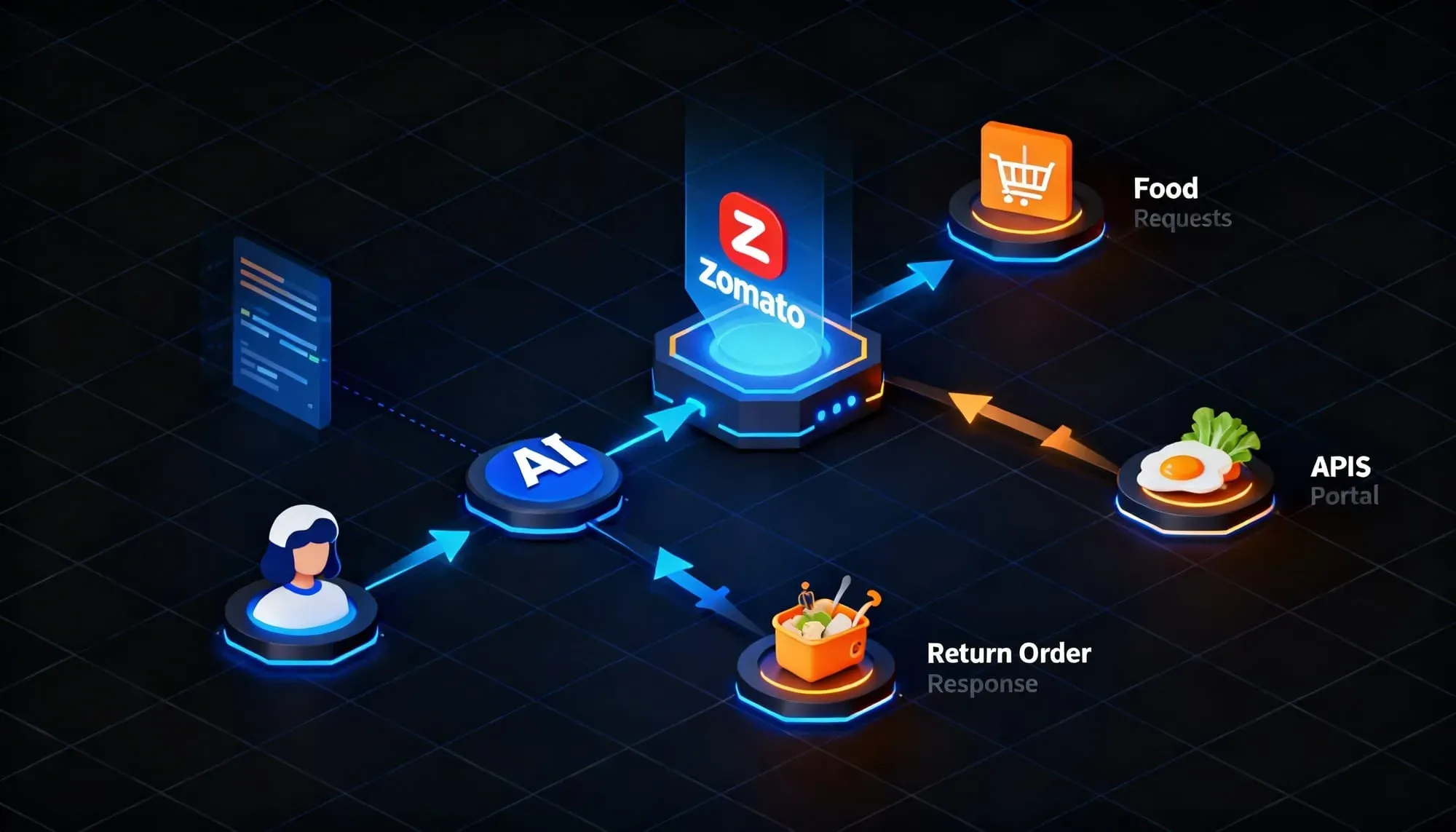 Zomato MCP Server Guide: Architecture and Features Hero
