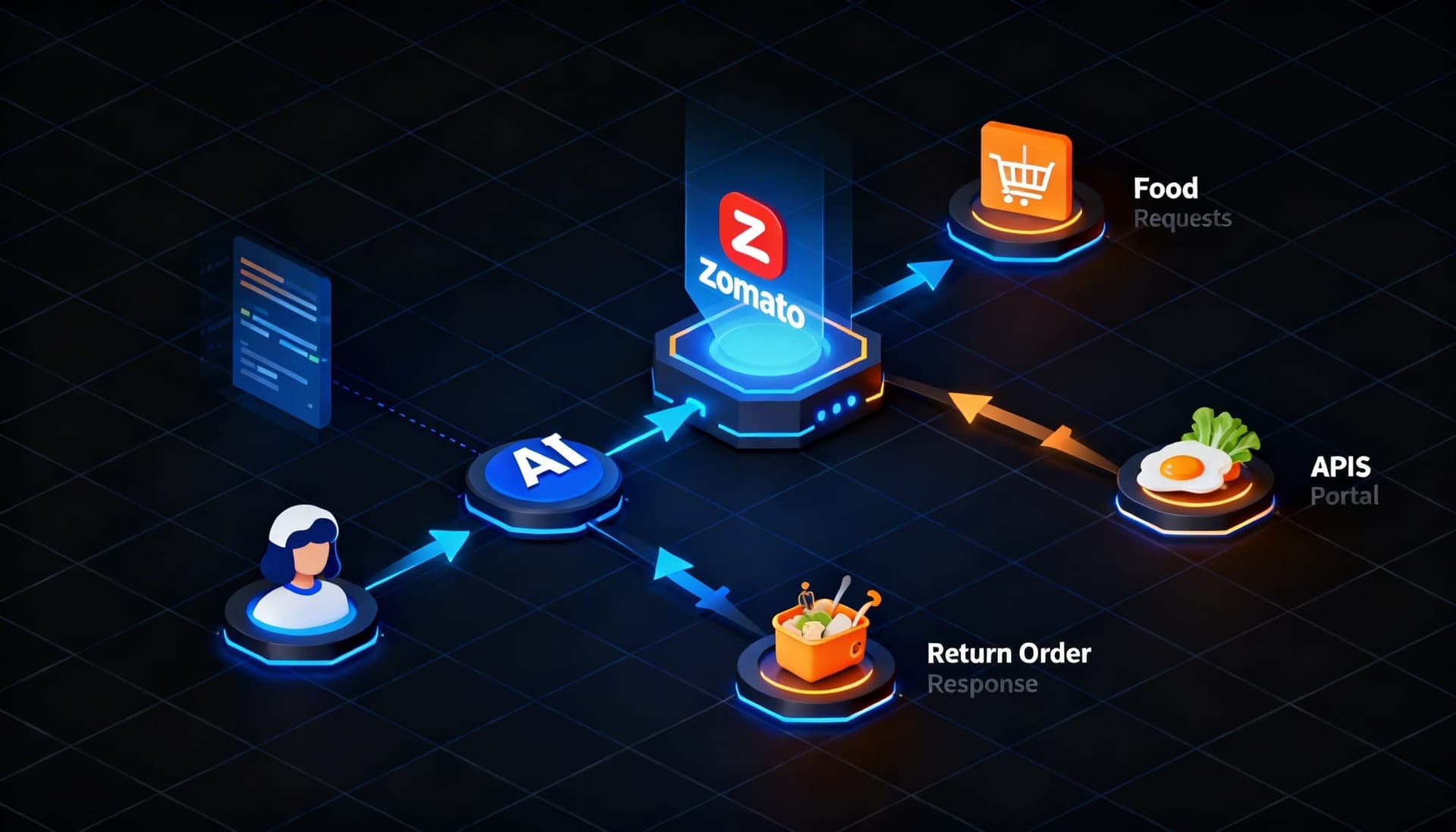 Zomato MCP Server Guide: Architecture and Features Cover