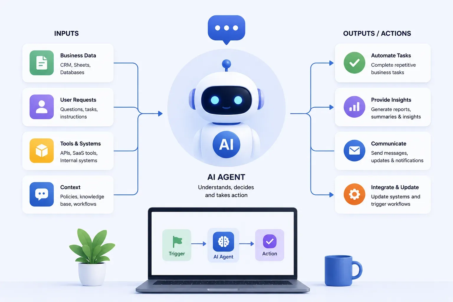 How to Build a Custom AI Agent for Your Business Workflow Cover