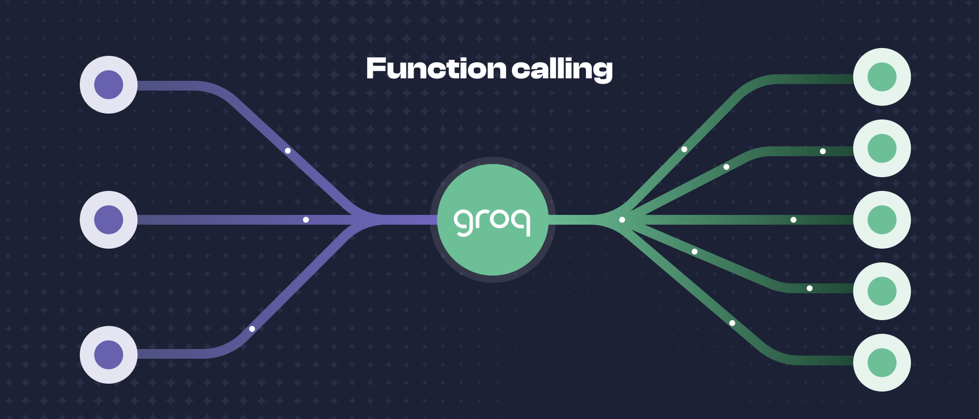 Groq Function calling and its Tool use Hero