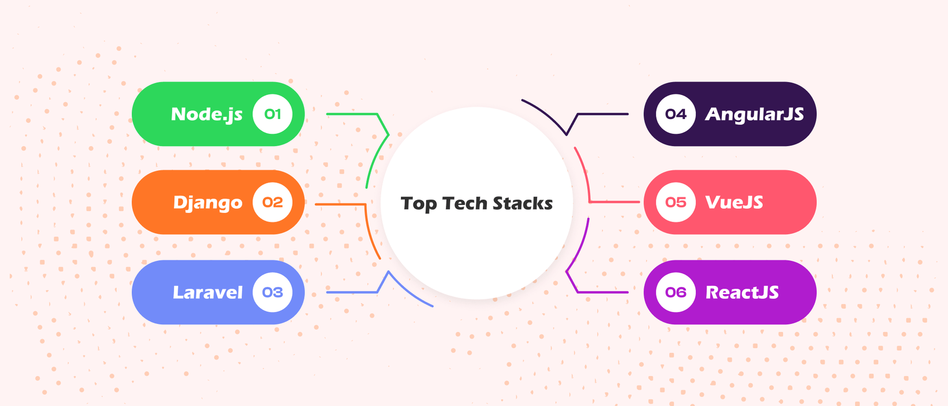 Top Tech Stacks for Building a Successful MVP Hero