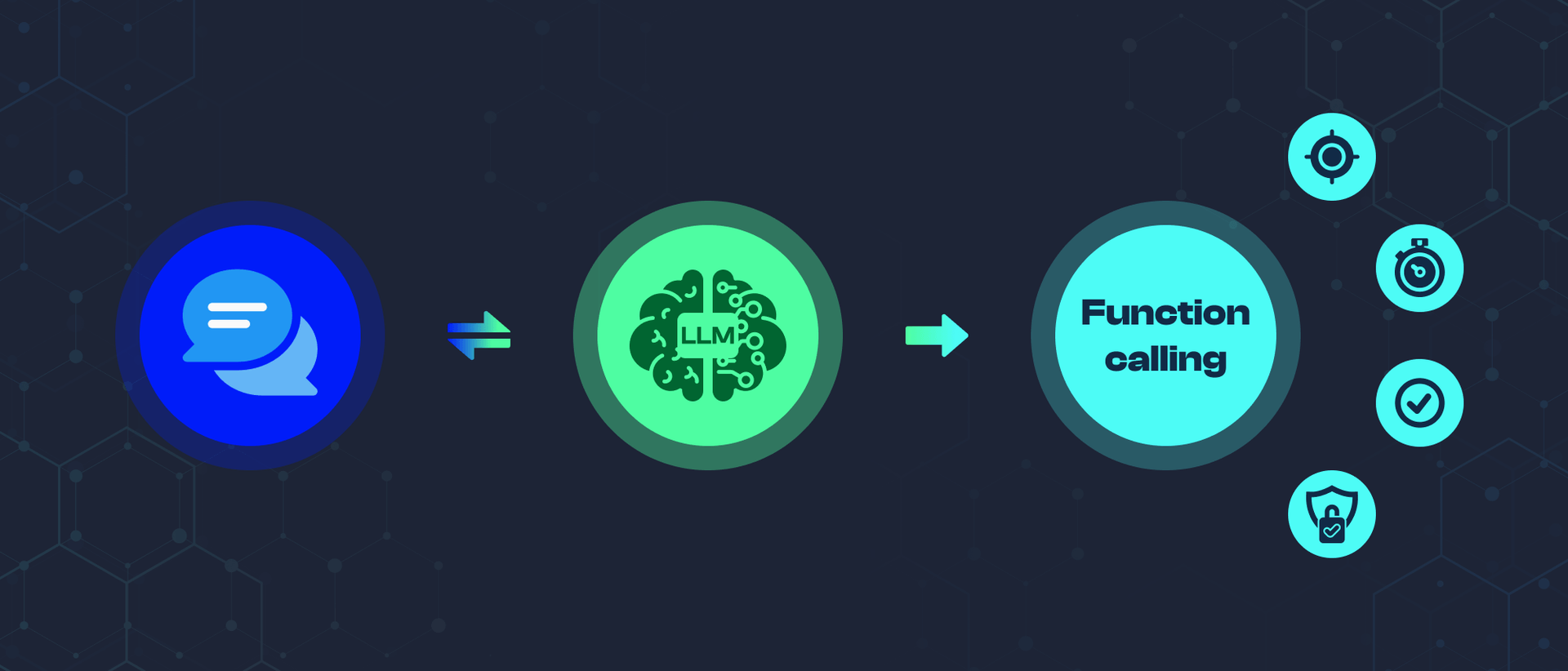 Unlocking LLM Potential Through Function Calling Hero