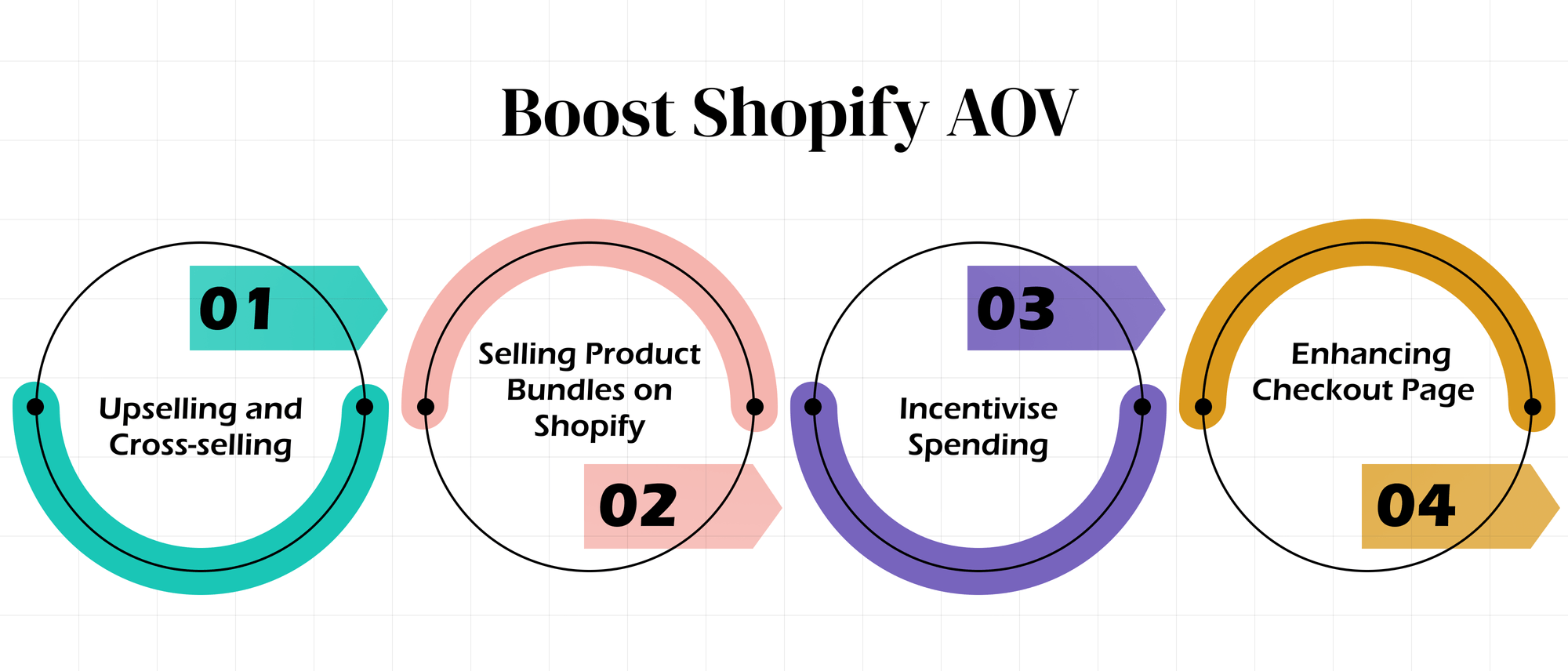 4 Ways to Increase AOV of Your Shopify Store in 2026 Hero