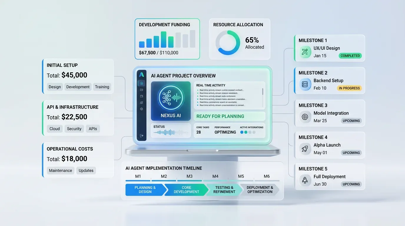 How Much Does It Cost to Build an AI Agent for Your Business? Hero