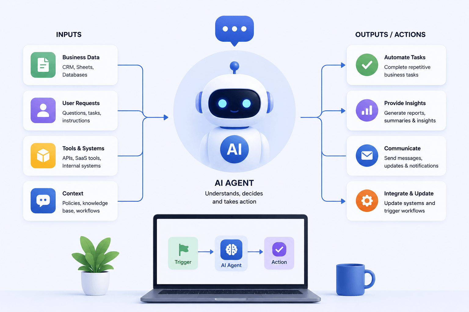 How to Build a Custom AI Agent for Your Business Workflow Hero