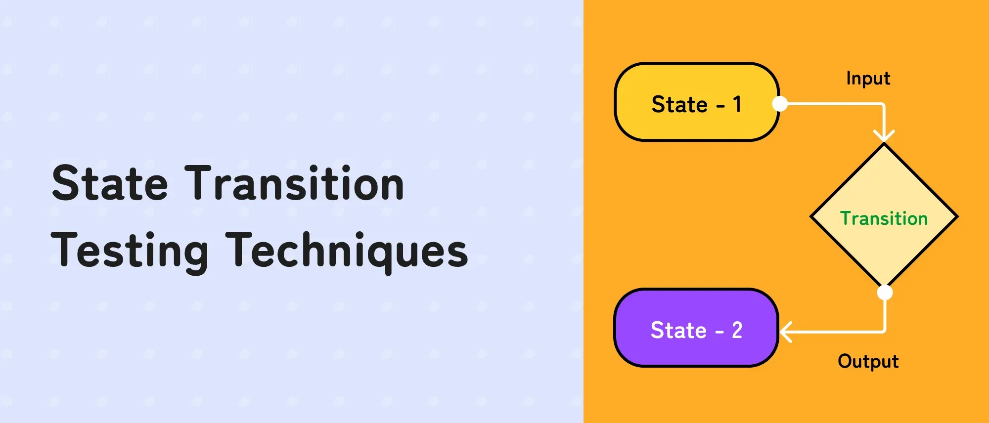 State Transition Testing Techniques in Software Testing Hero