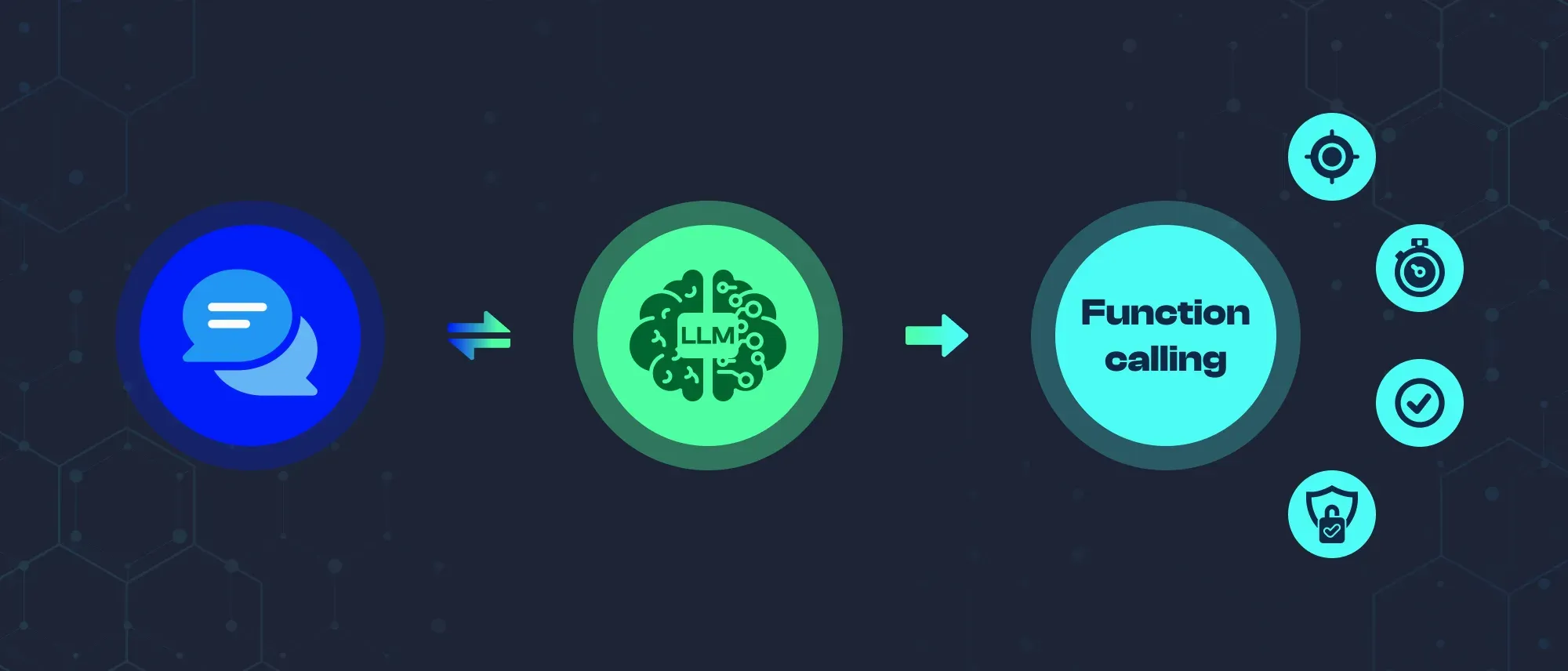 Unlocking LLM Potential Through Function Calling Hero
