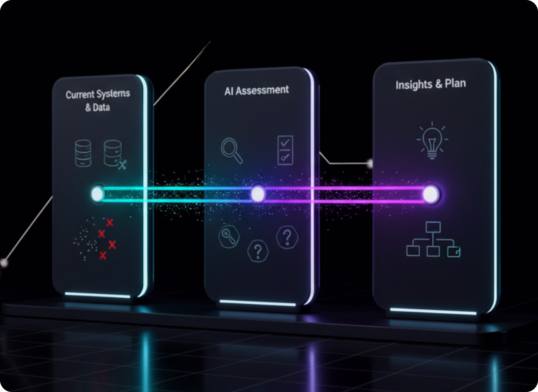 AI Readiness & Assessment