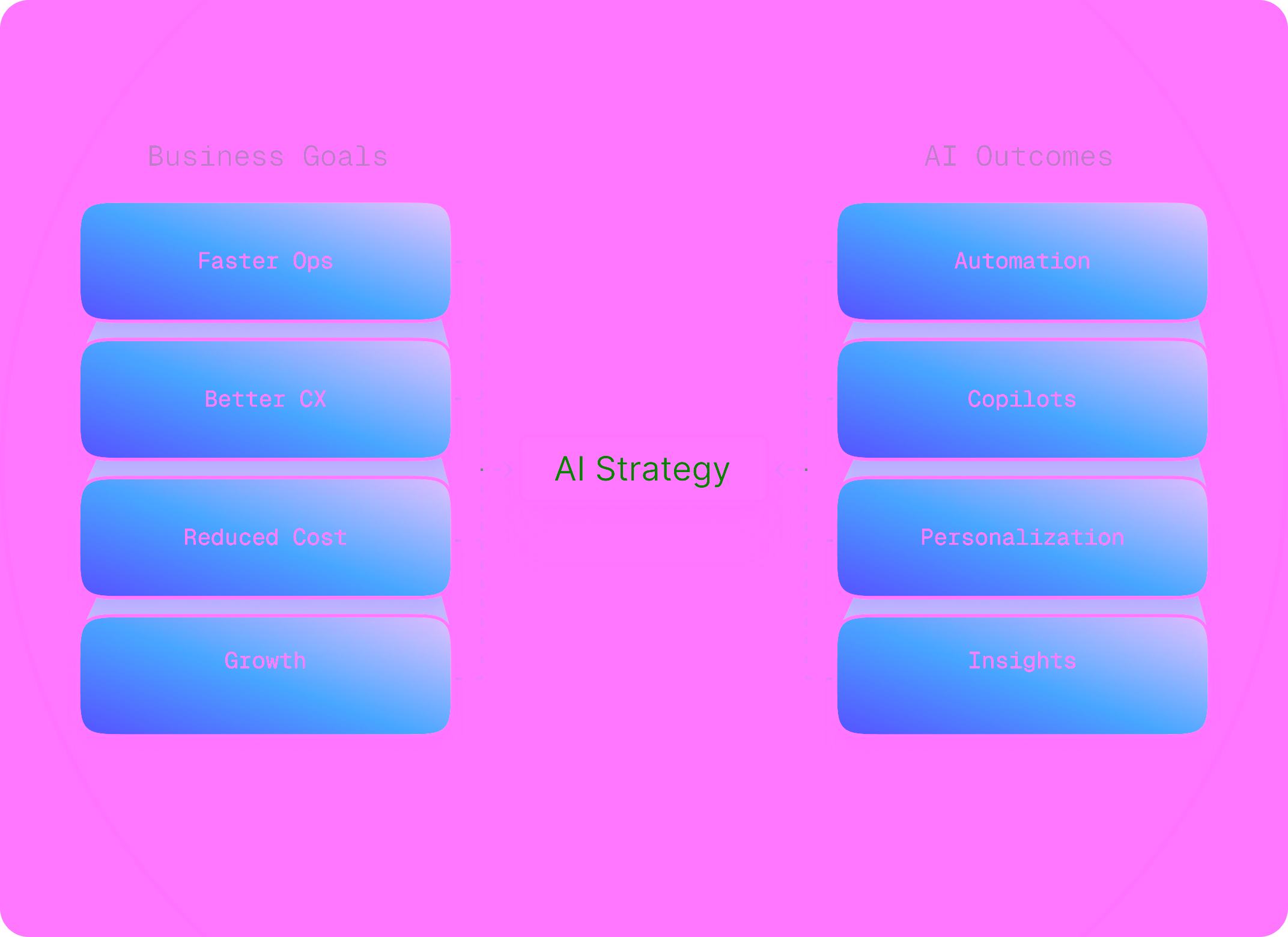 Gen AI Consulting & Strategy