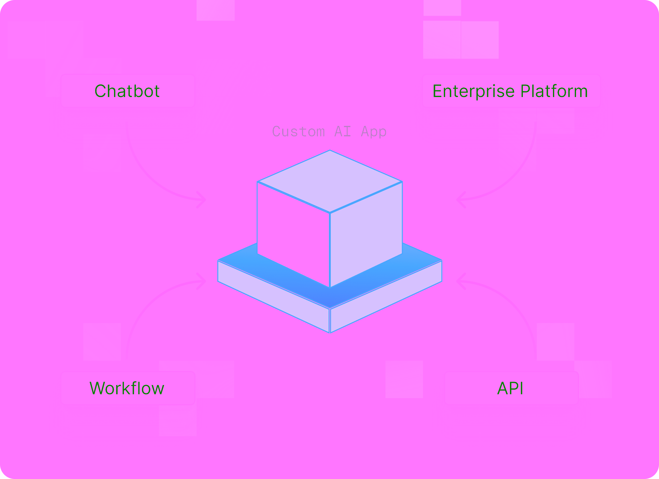 Custom AI Development