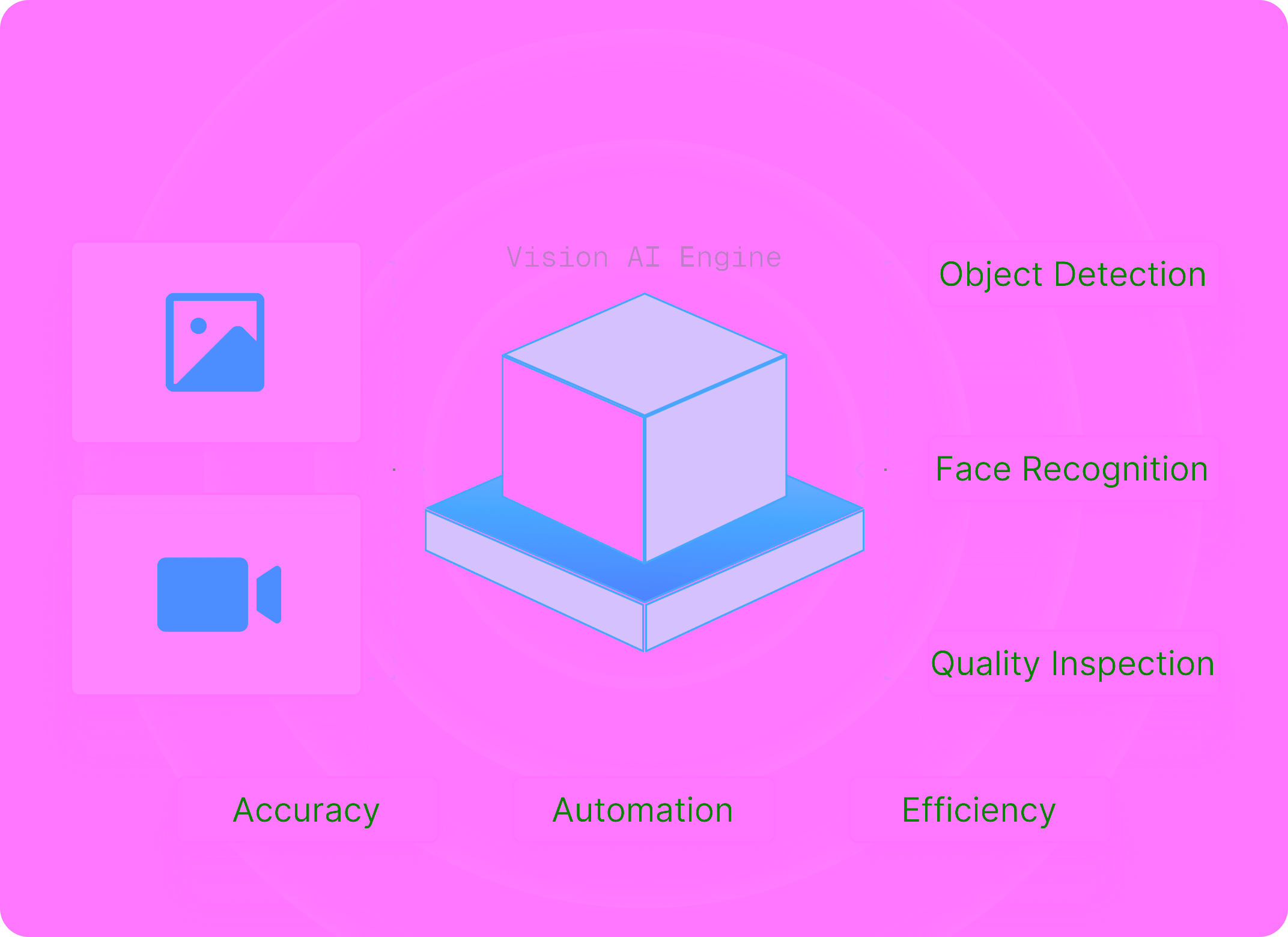 Computer Vision Solutions