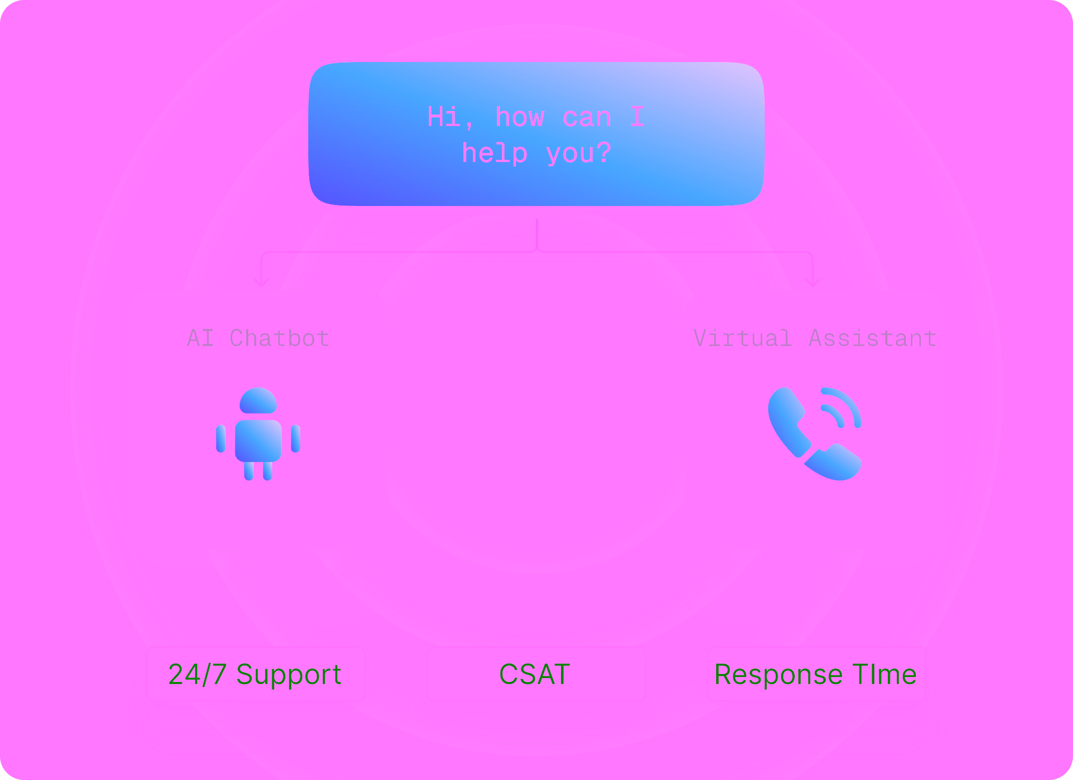 AI Chatbots & Virtual Assistants