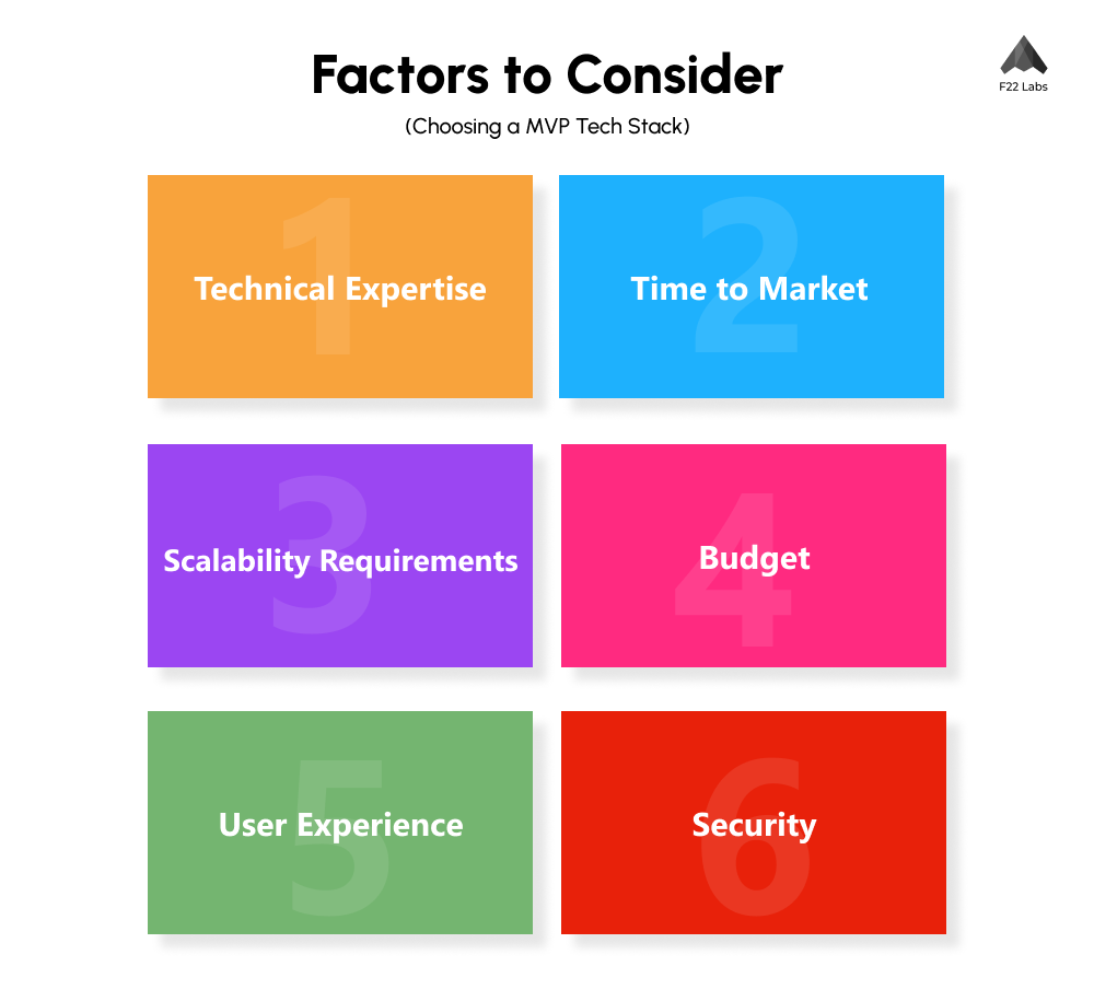 mvp development factors