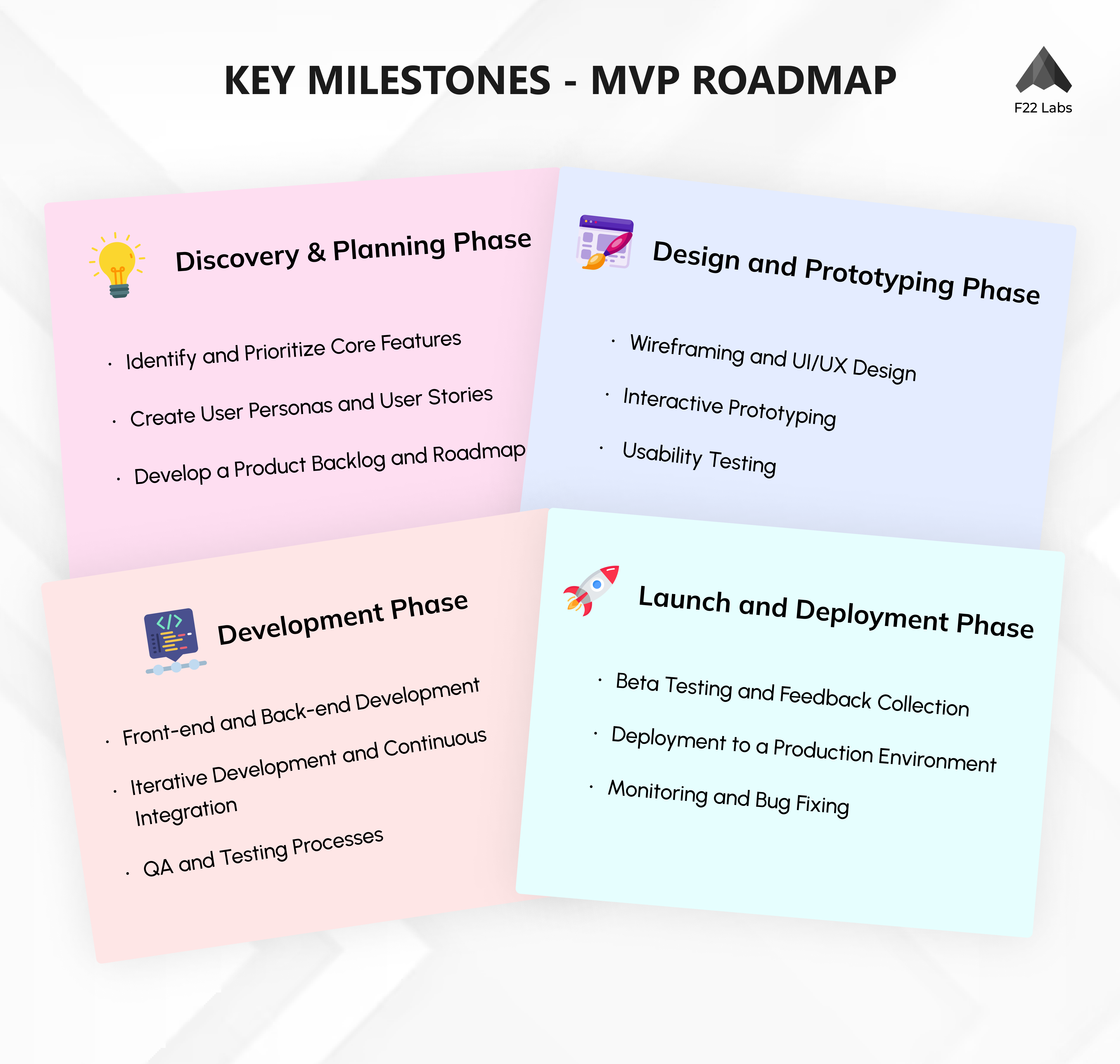 MVP roadmap