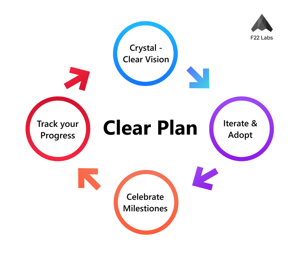 MVP clear plan