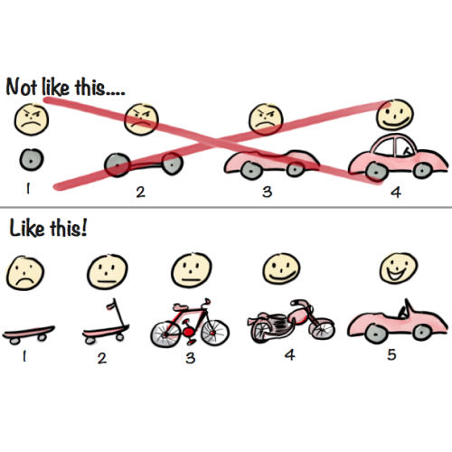 mvp development process