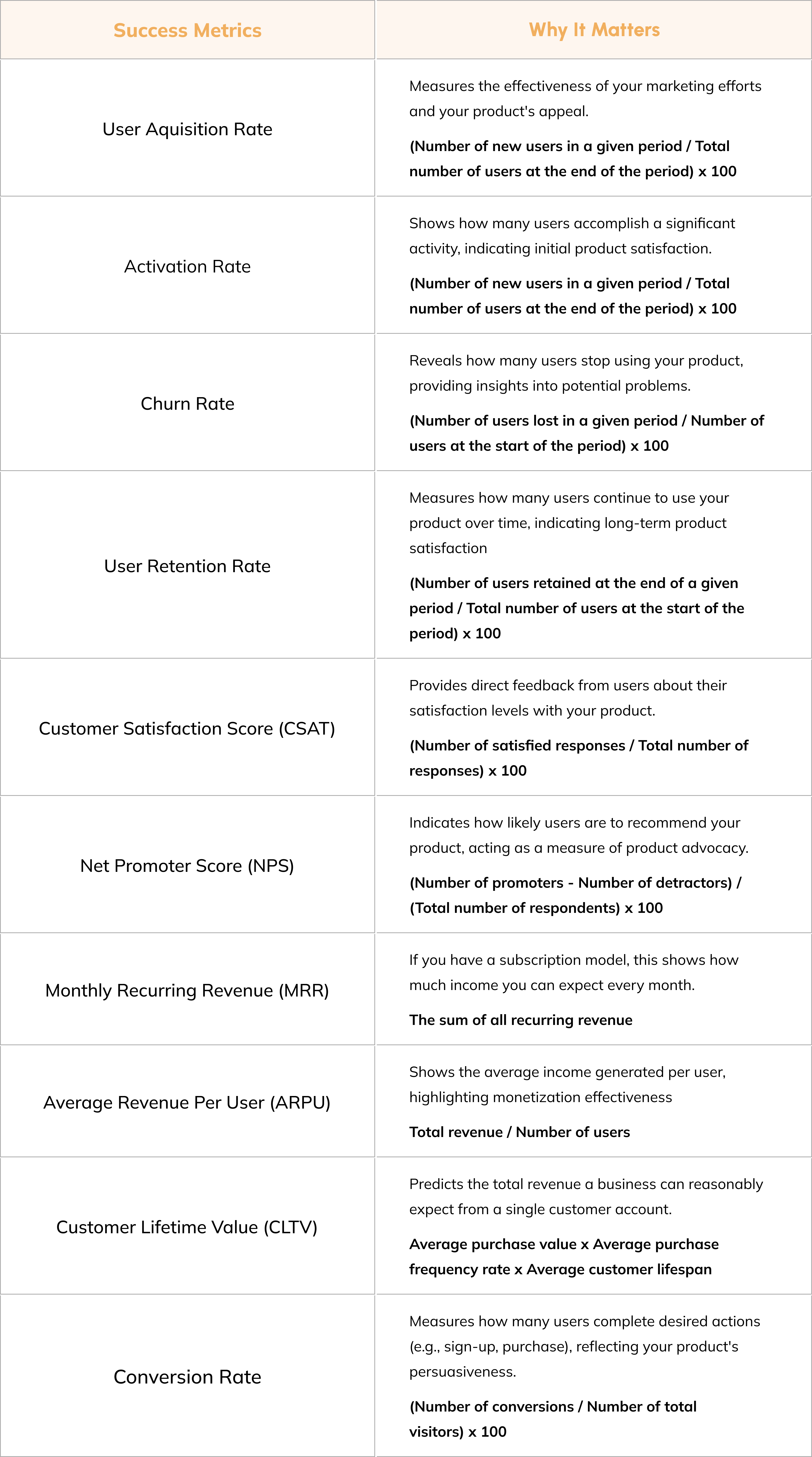 MVP-tables-milestones