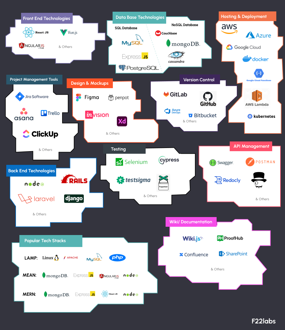 mvp tech stack