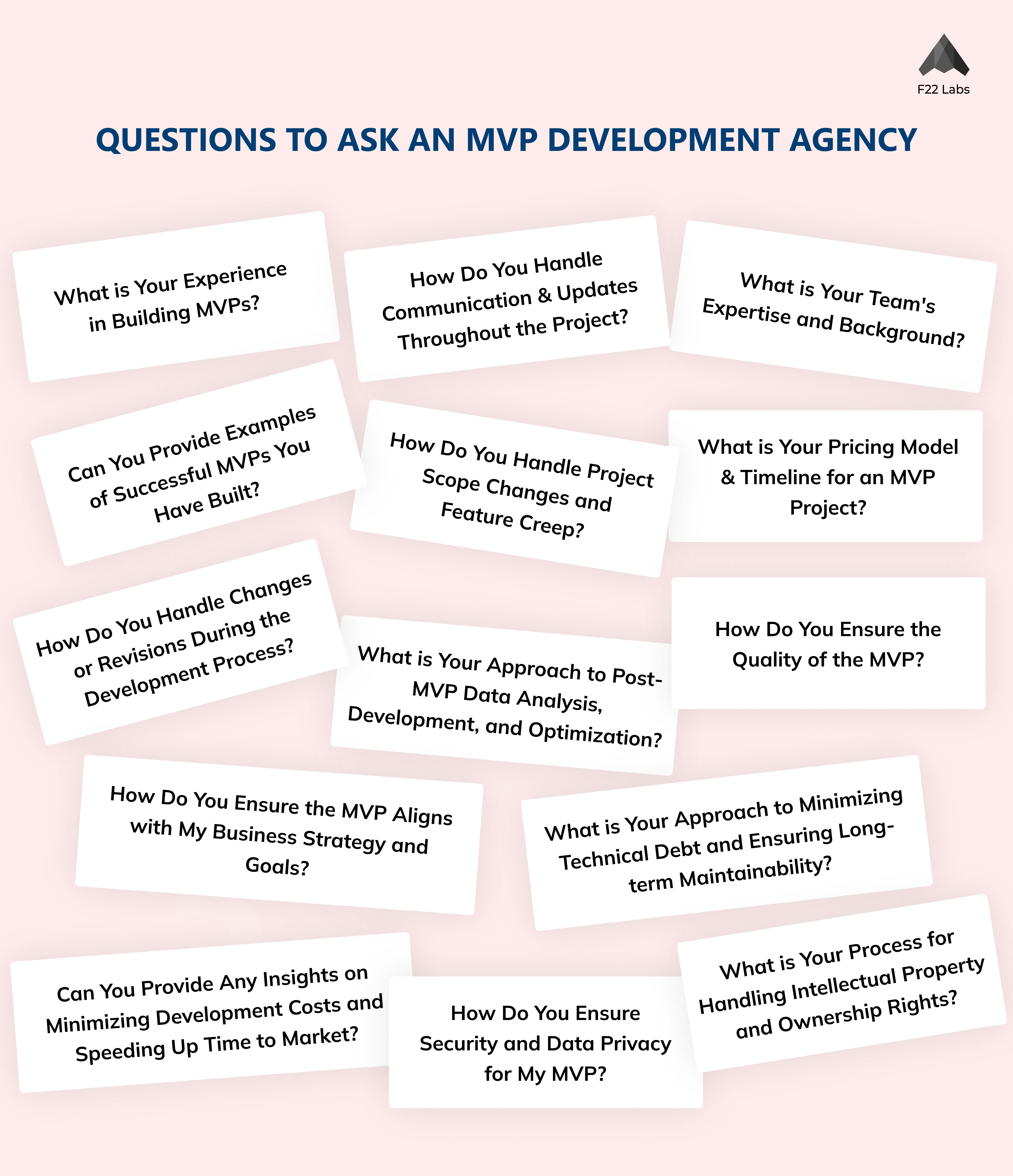 Questions to ask while choosing MVP Development