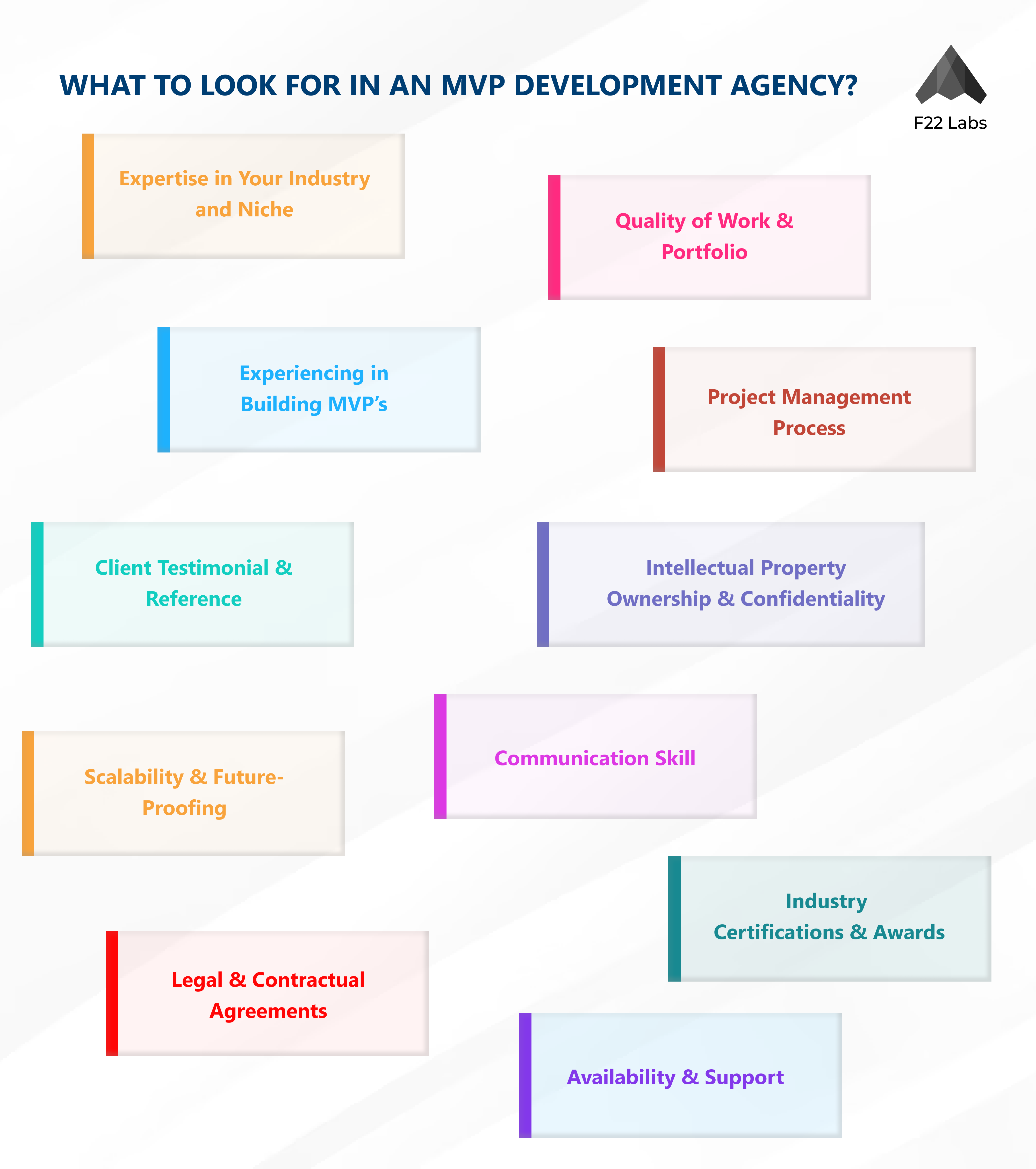 What to look for in an MVP development agency